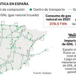 Gasoductos España