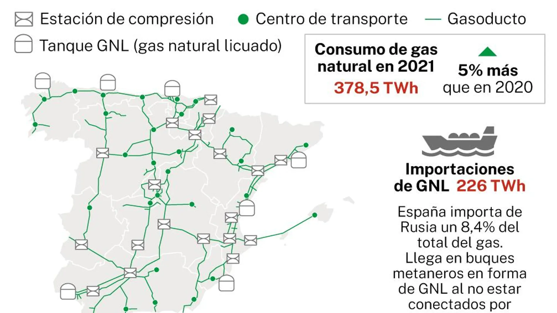 Gasoductos España
