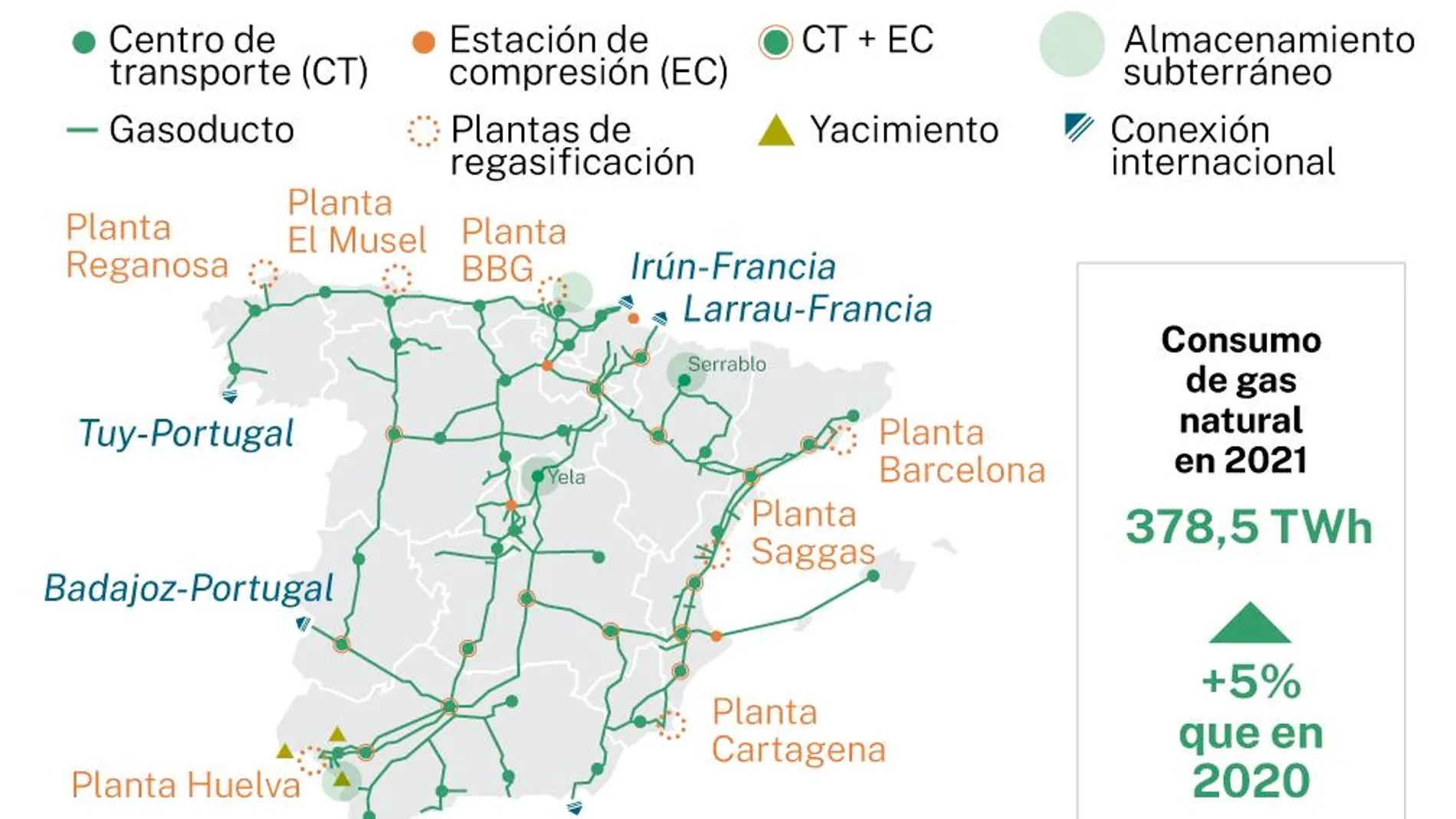 gas en España