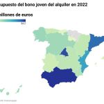 Presupuesto del bono del alquiler joven para 2022