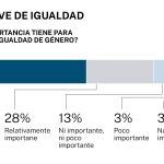Big data