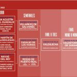 Estructura de la Copa Chenel