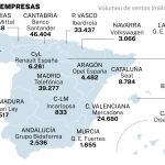 Grandes empresas