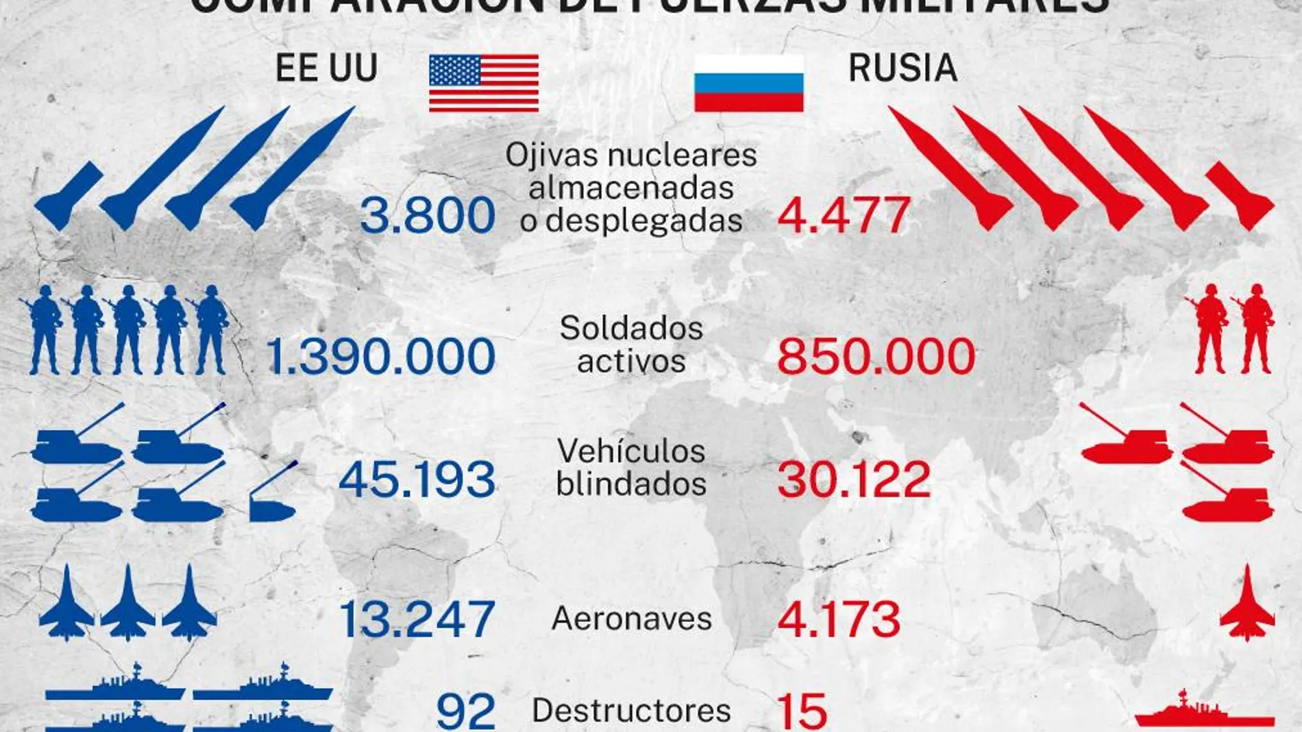 Comparativa militar