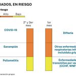 Enfermedades de riesgo para los refugiados ucranianos