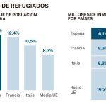 Tiempo de refugiados