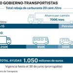 Acuerdo Gobierno - transportistas