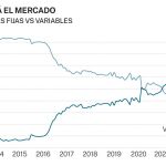 Hipotecas