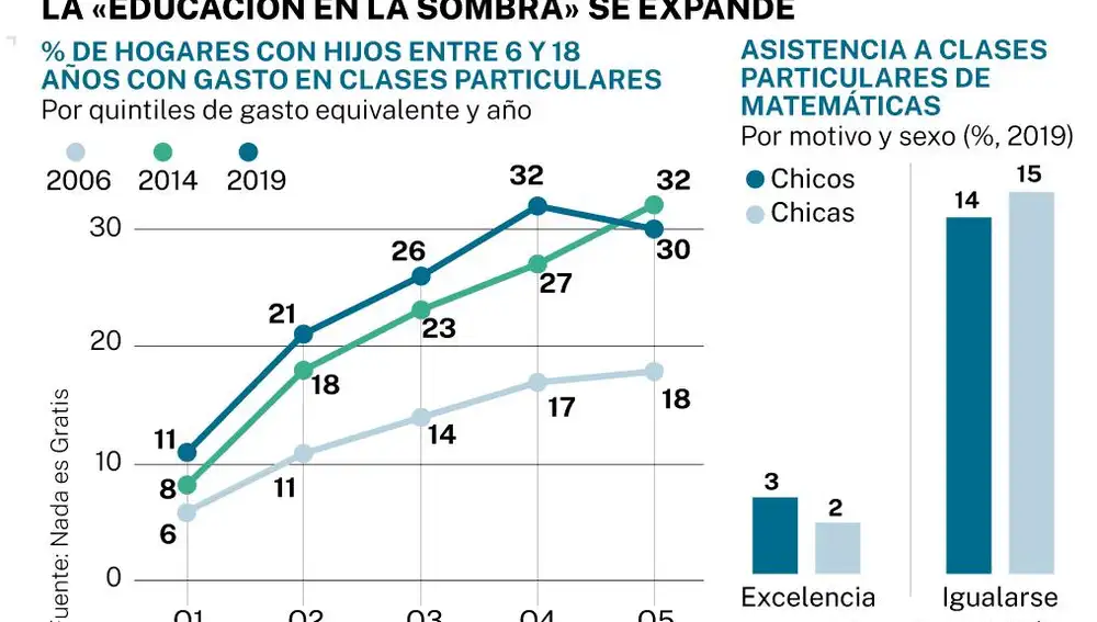 Clases particulares en 2019