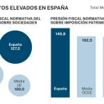 Excesiva presión fiscal