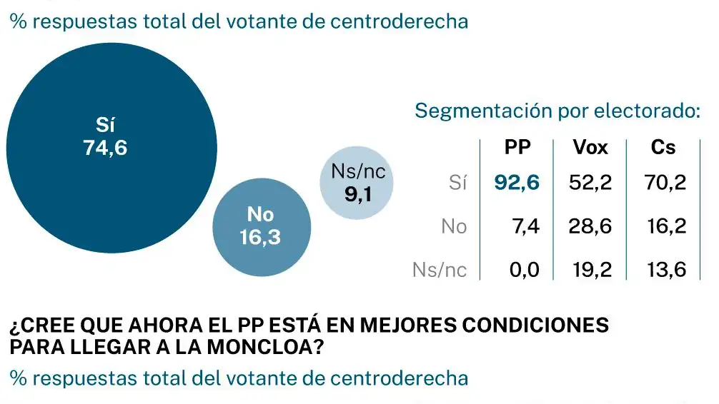 NC Report encuesta y ficha técnica