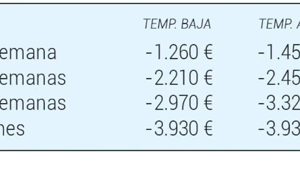 Precio de la academia de tenis de Juan Carlos Ferrero