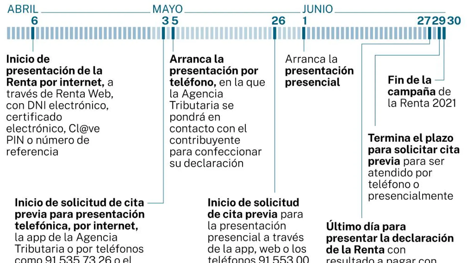 Plazos para la presentación campaña IRPF 2021