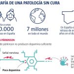 Parkinson