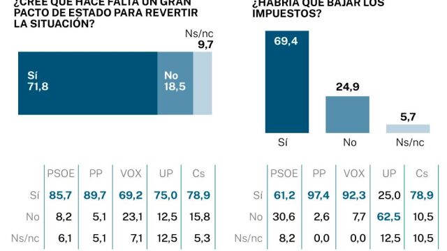 Encuesta NC Report sobre la situación nacional