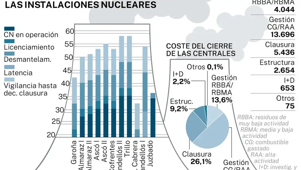 Infografía