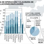 Infografía