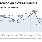 Crisis en la automoción