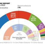 NC Report abril 2022