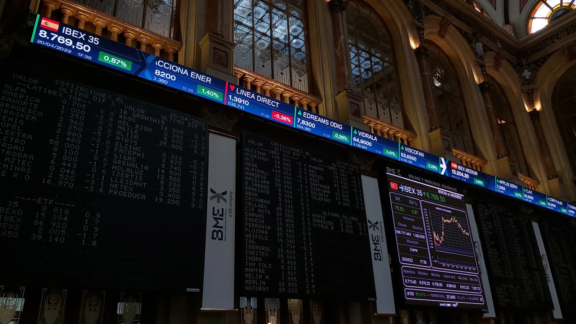 La bolsa española ha subido este miércoles el 0,87 % impulsada por la banca