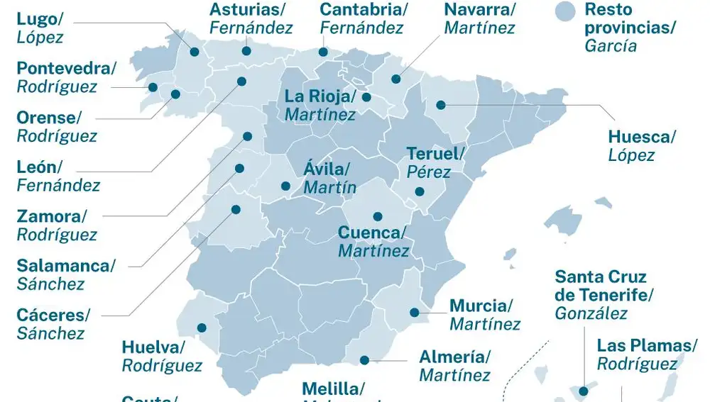 Apellidos populares
