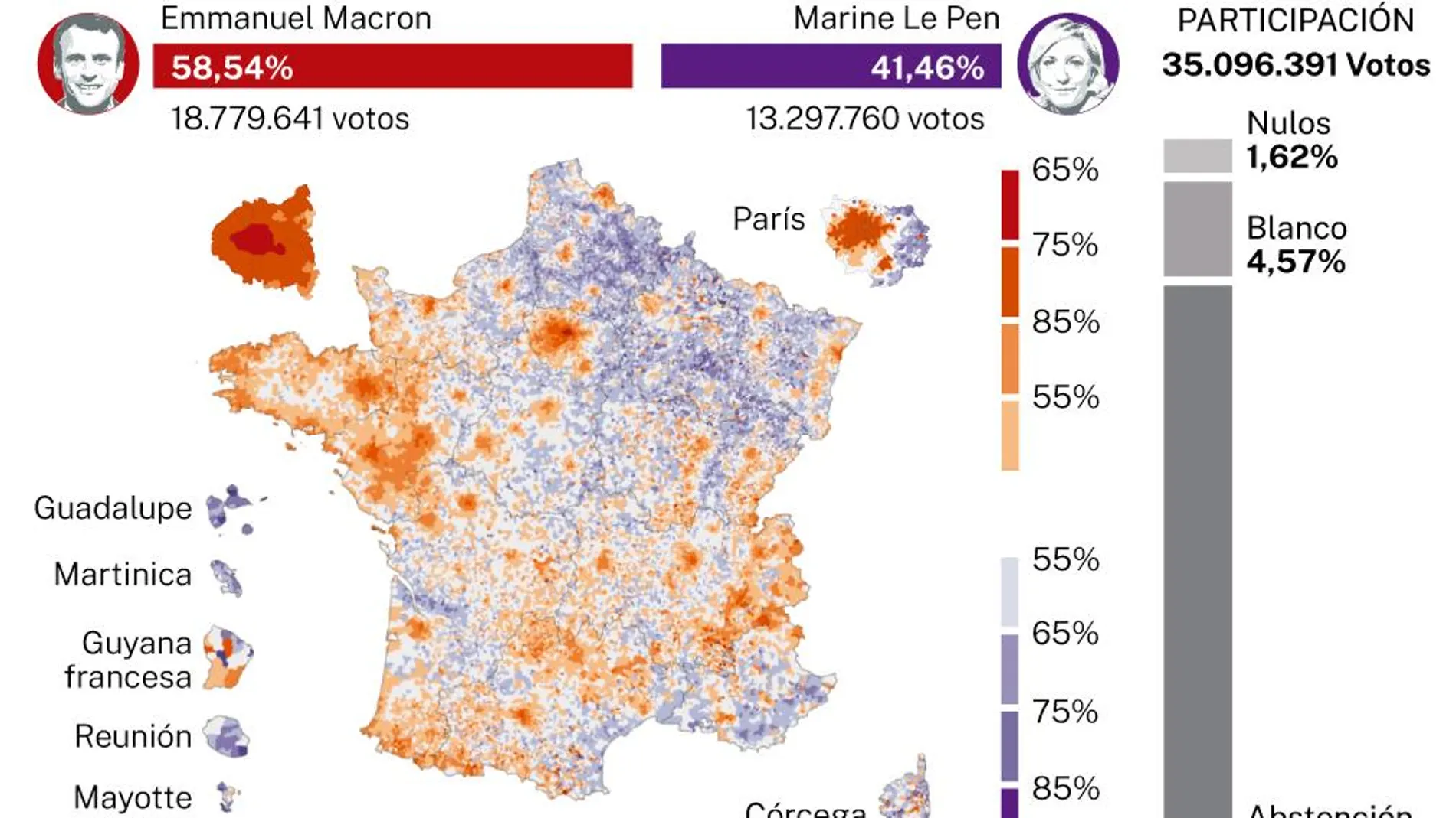Presidenciales Francia 2022, 2ª vuelta