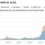 Criptomonedas