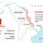 Transnistria