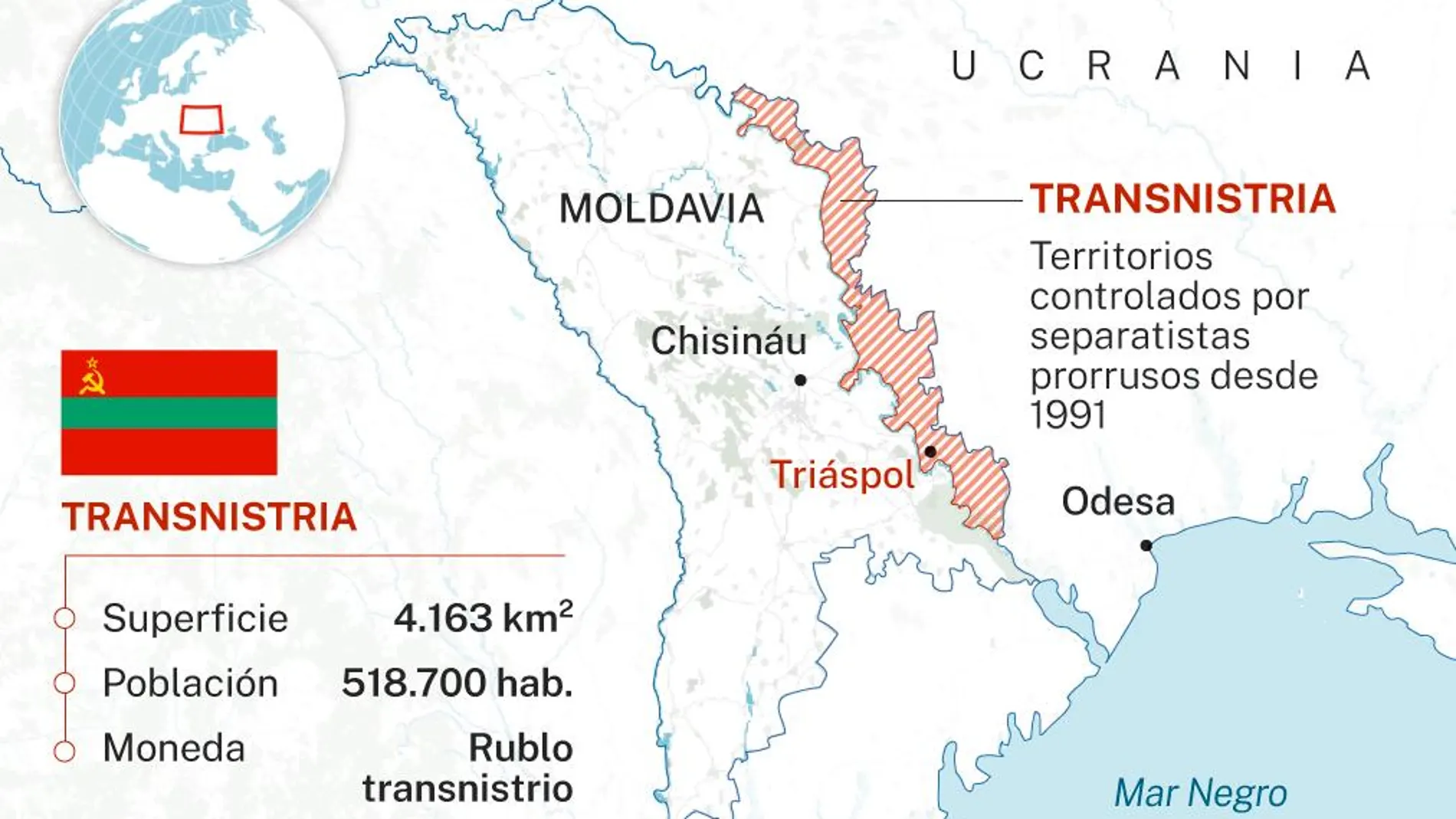 Transnistria