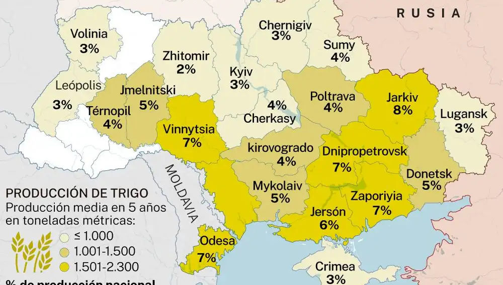 Producción de trigo en Ucrania