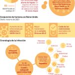Hepatitis en niños