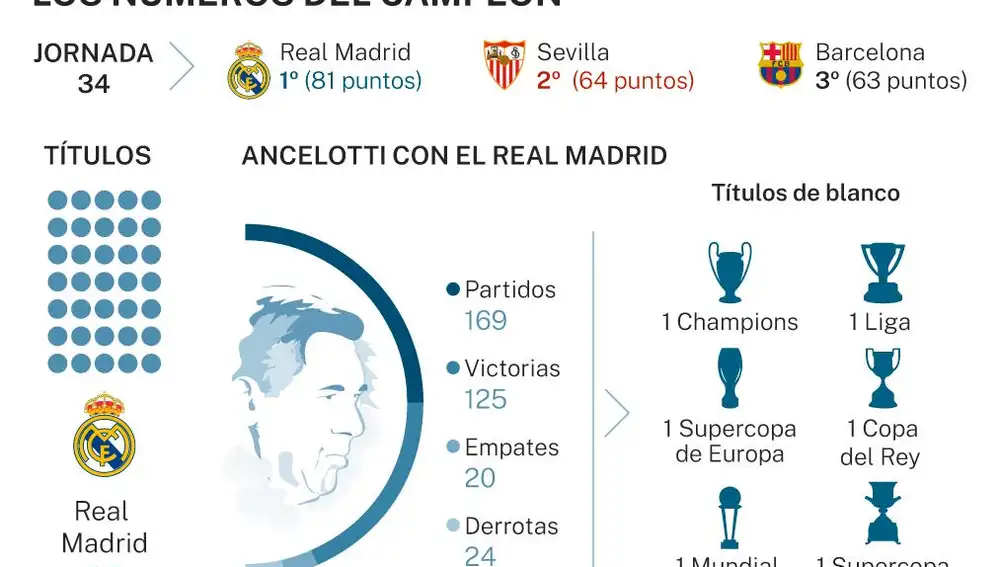 Campeón de liga