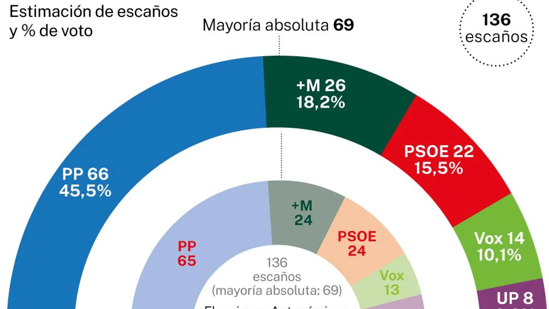 Encuesta NC Report para LA RAZÓN