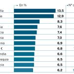Tasa de paro abril 2022