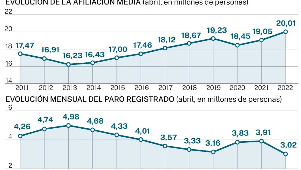 Paro mayo 2022