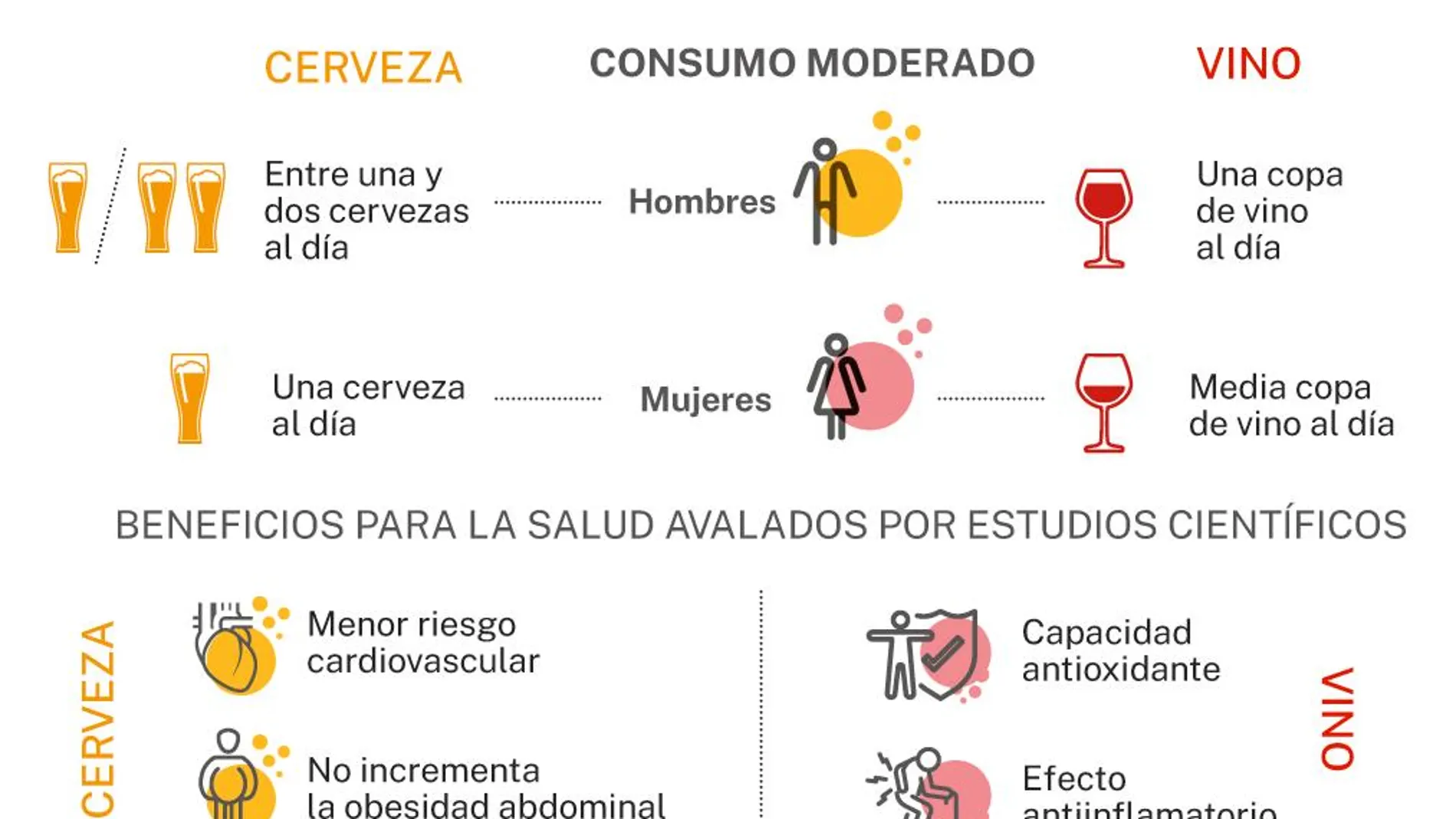 Por estas razones la copa de cerveza y de vino sí son saludables en la mesa