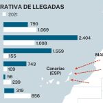 Migración