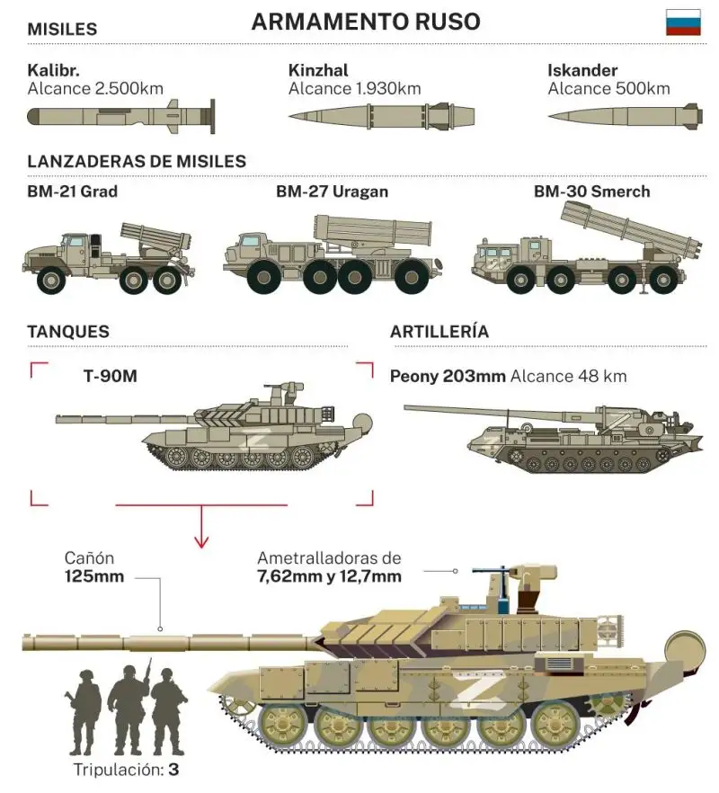 Tanque ruso T 90