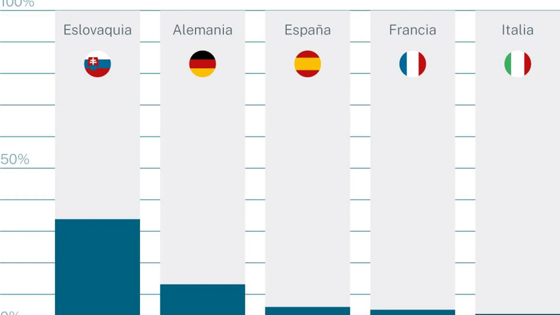 Planes de pensiones en Europa
