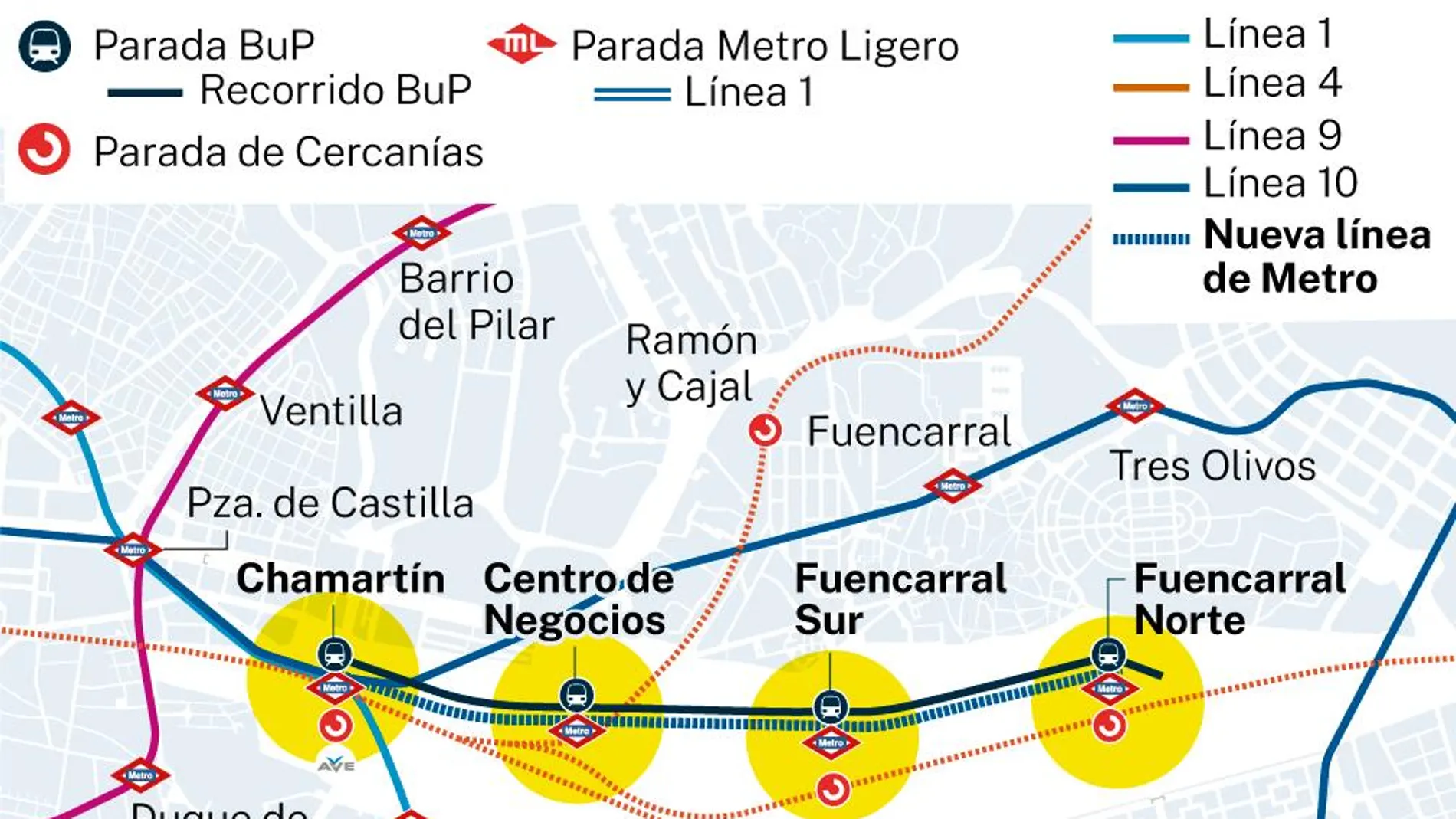 Nueva línea de metro