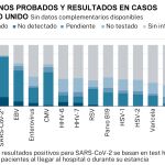 Resultados de la investigación de los casos reportados en Reino Unido a 9 de mayo de 2022