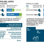 Radiografía del voto