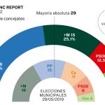 Encuesta NC Report mayo 2022
