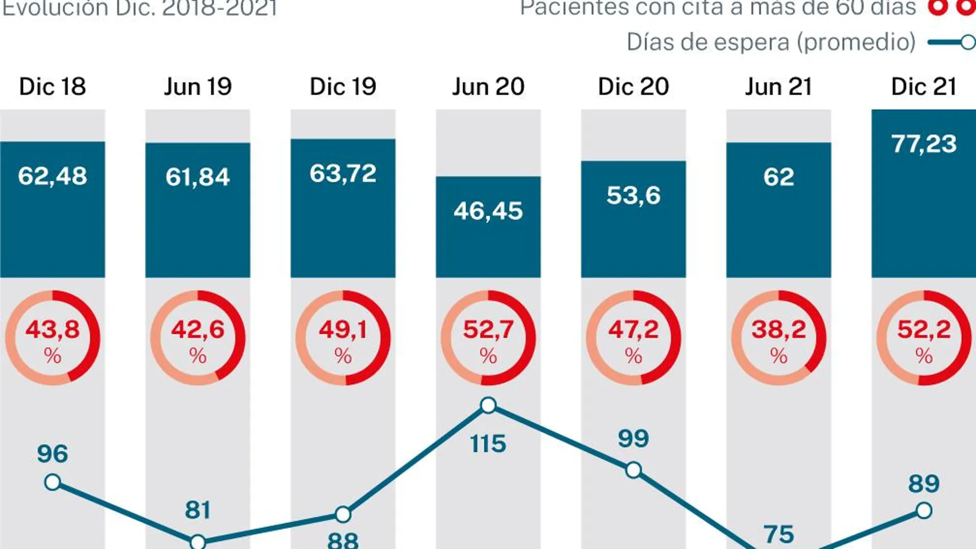 Lista de espera de consultas