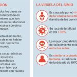Viruela del simio