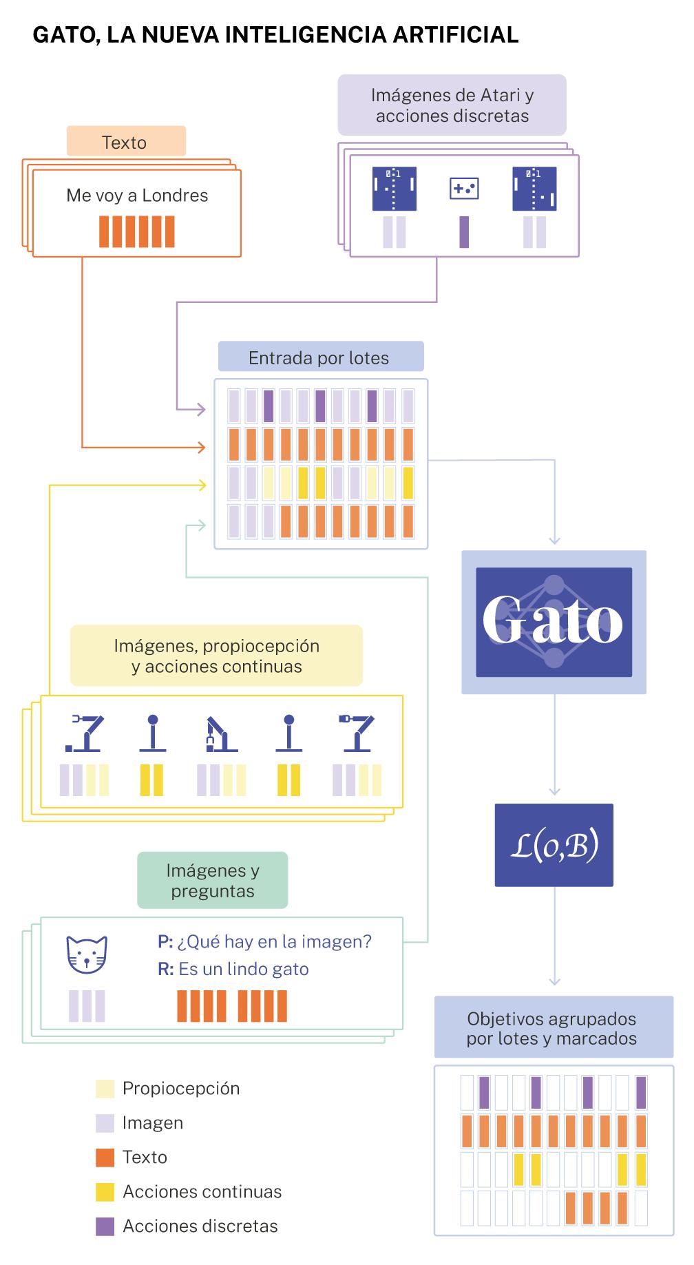 Inteligencia artificial