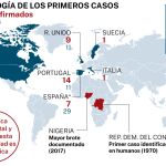 Número de casos de viruela del mono