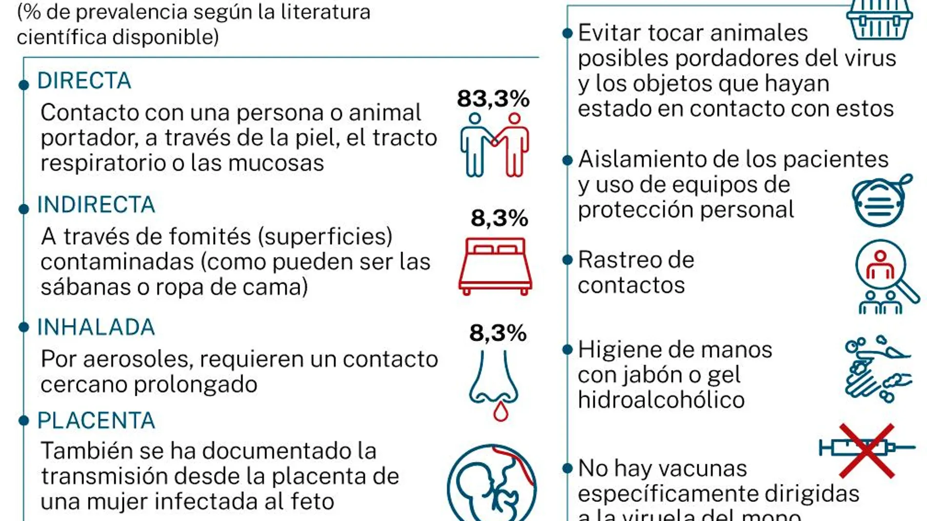 Cadenas transmisión viruela del mono