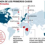 Viruela del mono, número de casos