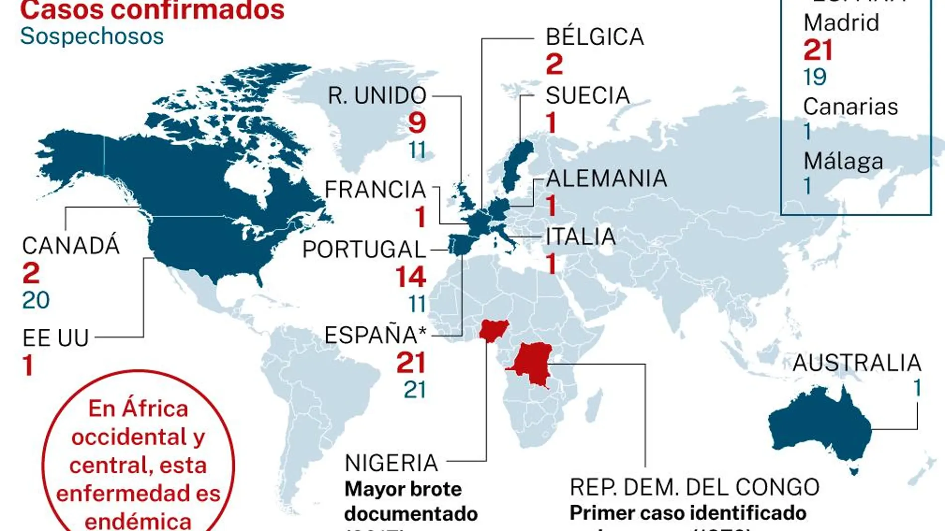 Viruela del mono, número de casos